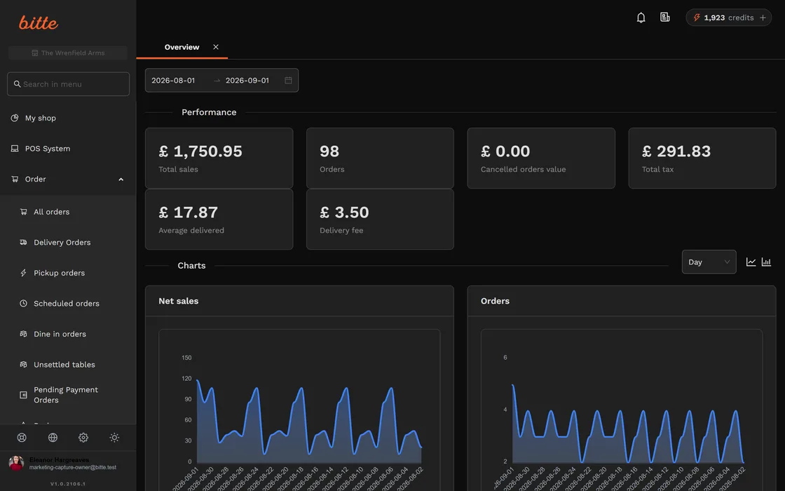A week of sales in the Bitte dashboard, with the daily takings chart and the best-selling items beneath it