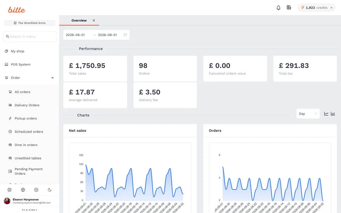 A week of sales in the Bitte dashboard, with the daily takings chart and the best-selling items beneath it